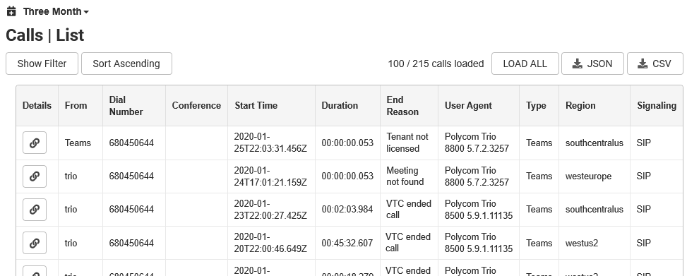 RealConnect Usage Reporting – Jeff Schertz's Blog