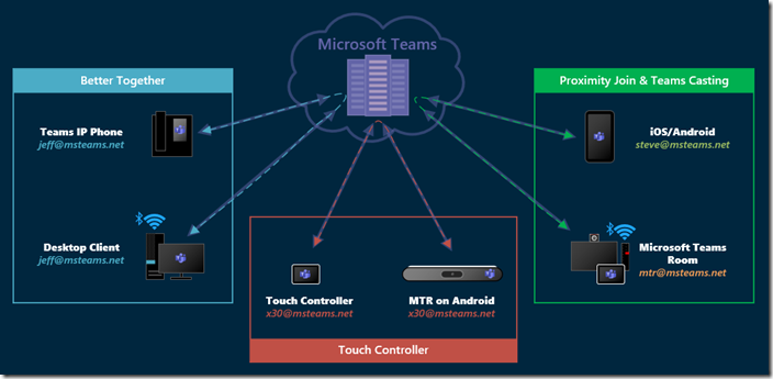  NEW Microsoft teams not syncing with outlook calendar